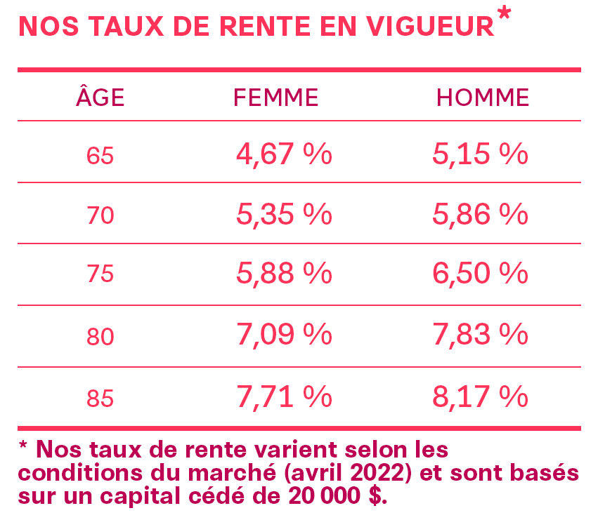 Rente Bienfaisance_avril 2022