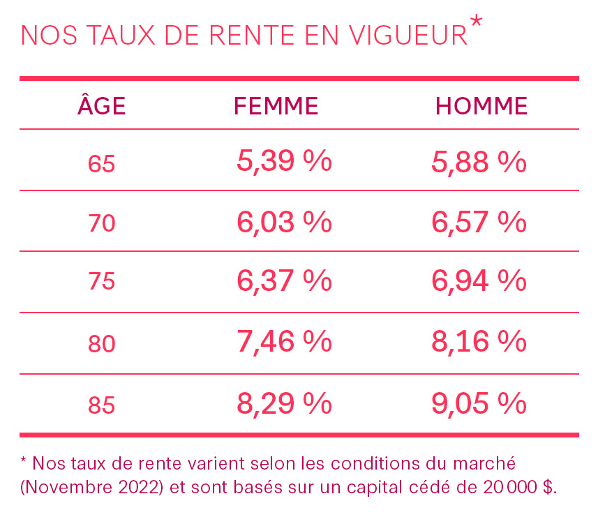 TBLX Rente Bienfaisance novembre_