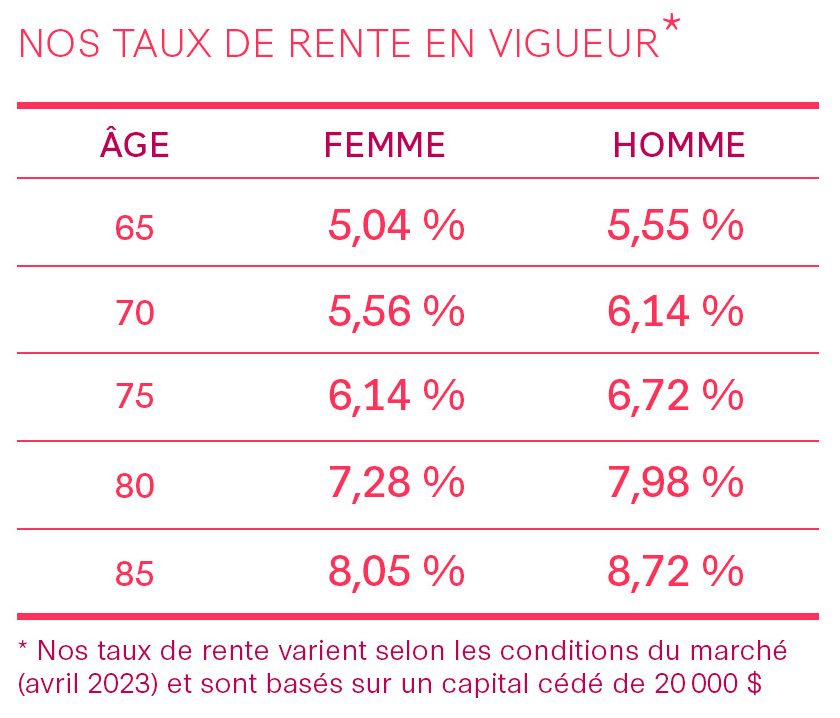 TBLX Rente Bienfaisance_avril2023-francais